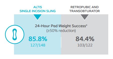 Altis-Primary Effectiveness Objective