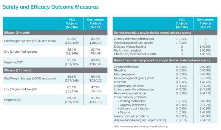 altis-safety and efficacy outcome measures